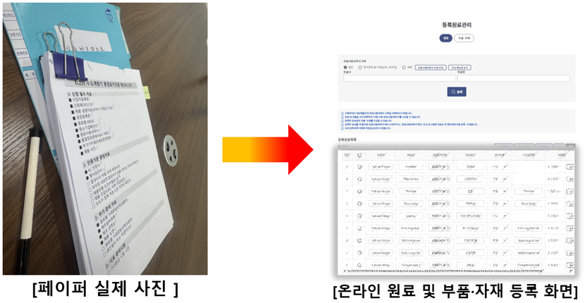 환경표지 인증 신청을 위한 페이퍼 관련 서류와 온라인 시스템의 원료 및 부품·자재 등록 내역