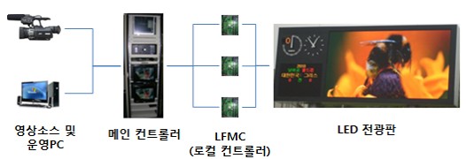 [NEP] 삼익전자공업(주) 신규 취득