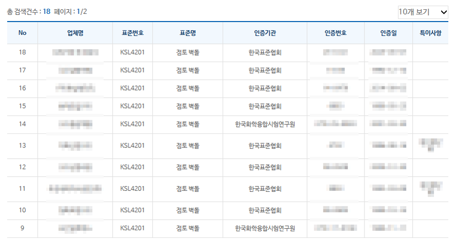 2026년 9월 기준 KS L 4201 인증업체 현황 